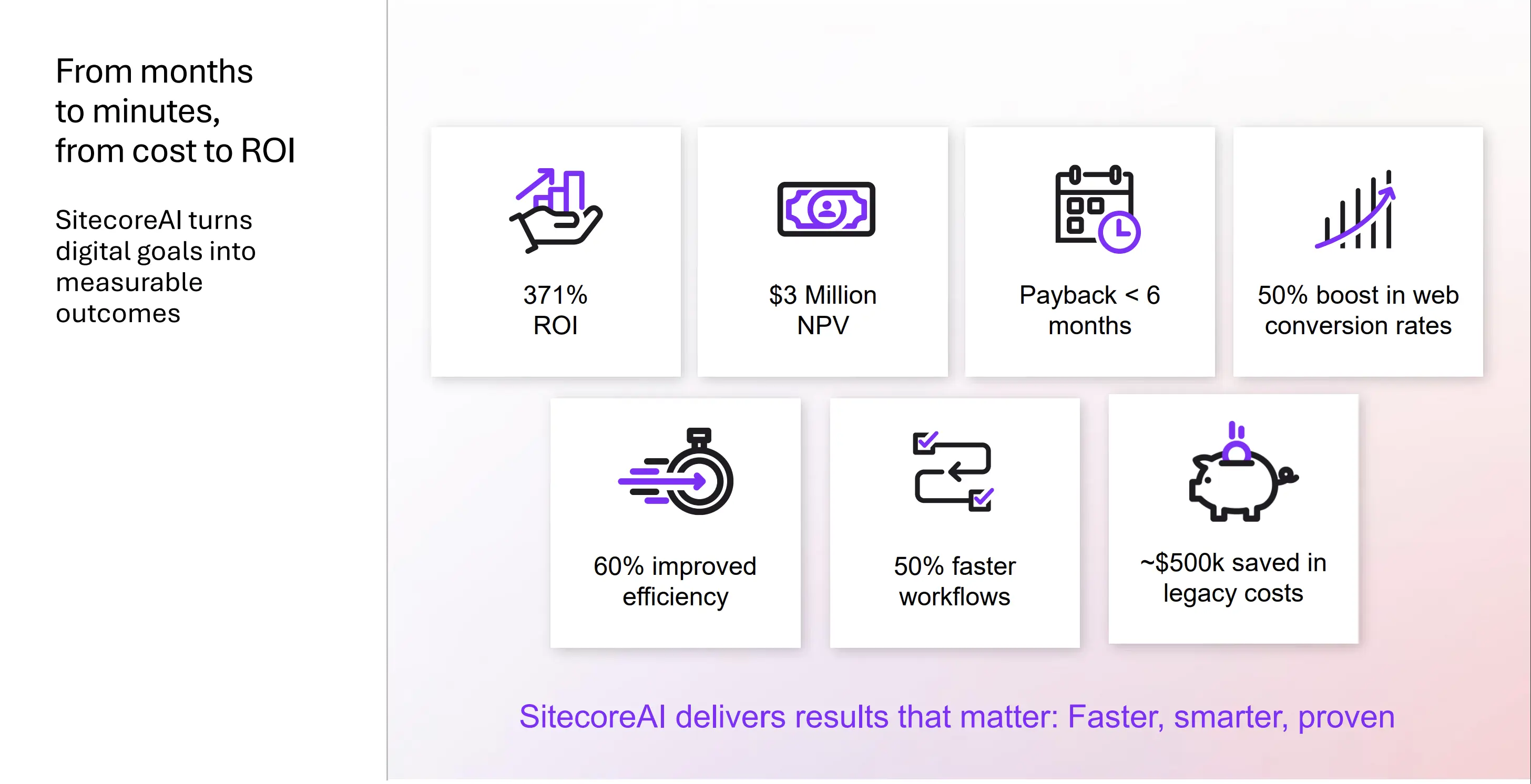 SitecoreAl turns digital goals into measurable outcomes.png
